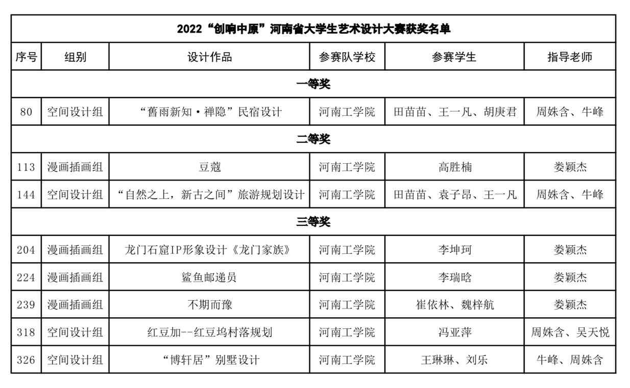 表格描述已自动生成,会议室里的人们描述已自动生成